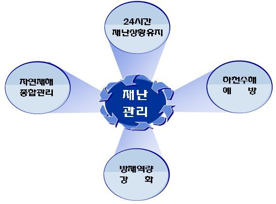 유비방재 이미지