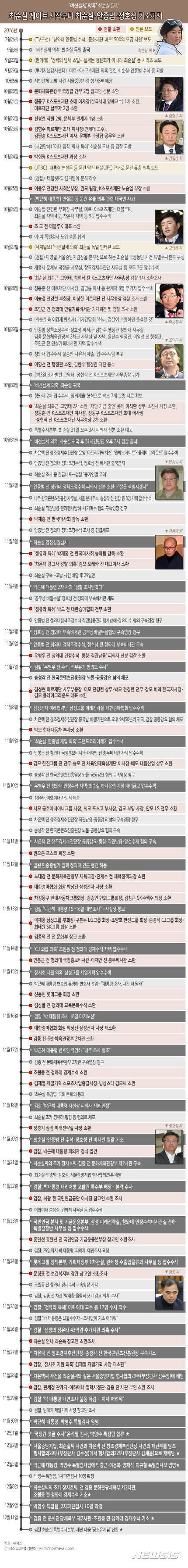 미래의 역사선생님 : 이거 시험에 나오니까 다외워라 | 인스티즈