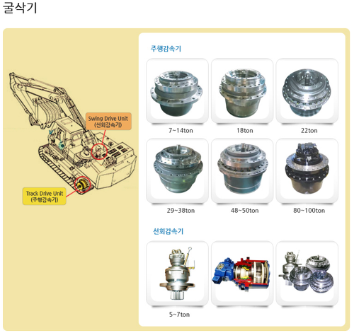 (주)우림에너지 이미지