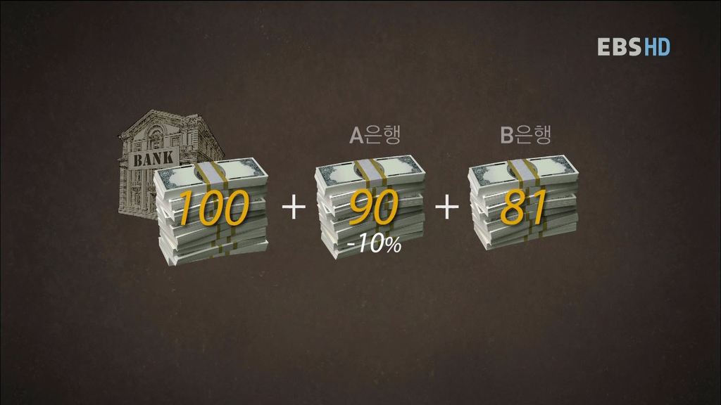 자본주의 금융시스템에서 돈이 만들어지는 과정 | 인스티즈