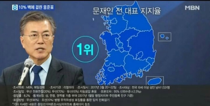 문재인 지지율 전국 제패.JPG | 인스티즈