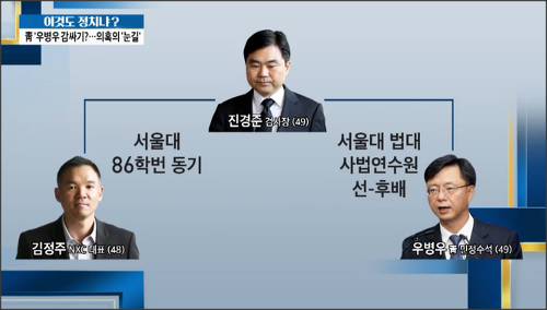 비리종합선물세트! 우병우가 왔습니다! (우병우 비리 의혹 정리) | 인스티즈