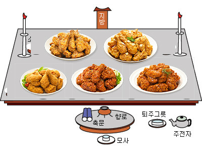 100 년 후 제사상 | 인스티즈