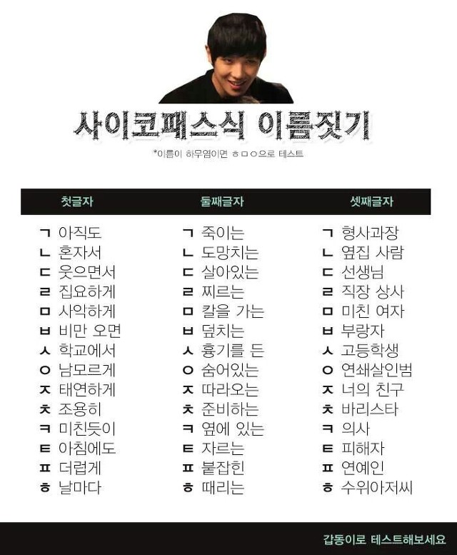 당신의 싸이코패스 이름은? | 인스티즈
