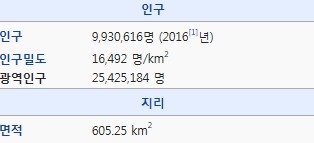 대한민국의 수도인구 심각성.jpg | 인스티즈