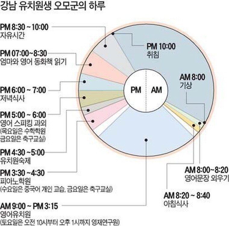 현실적인 강남 초등학생들의 위엄.JPG (소리) | 인스티즈
