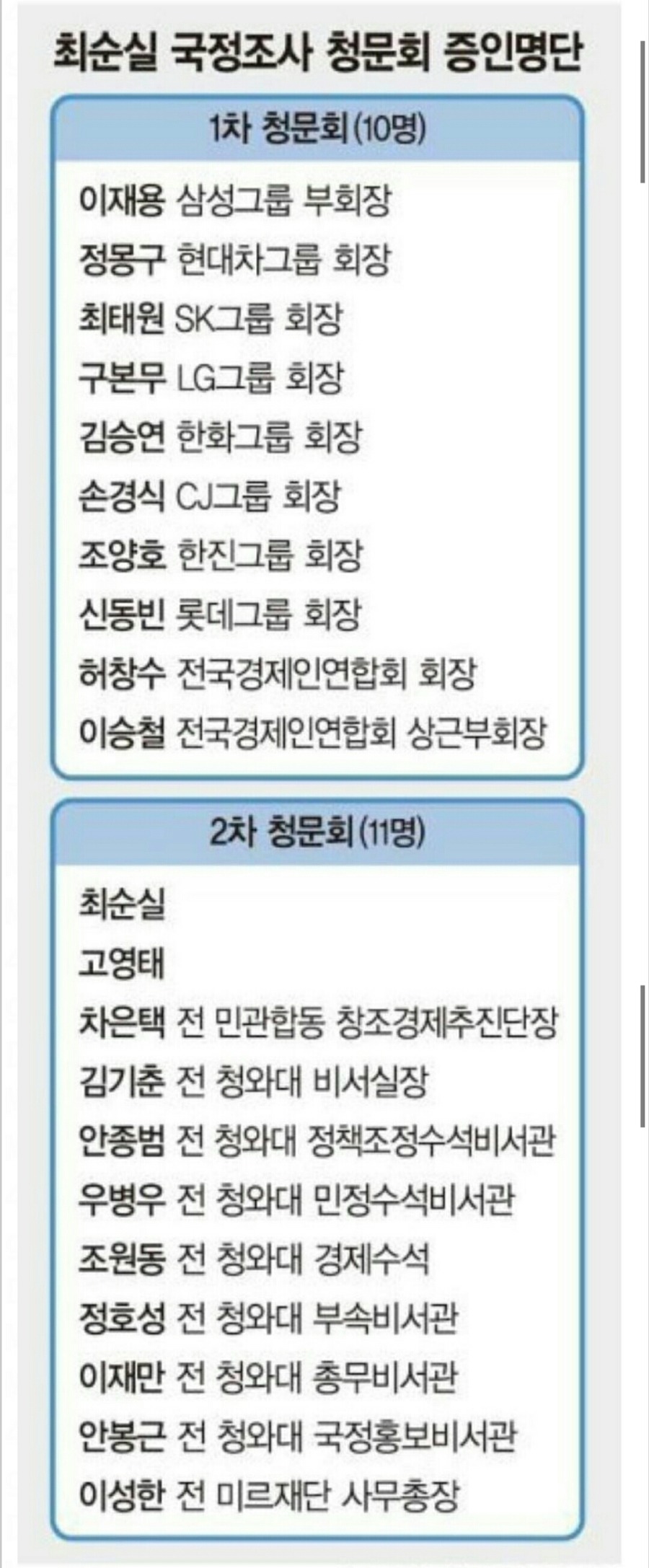 출세한 고영태 | 인스티즈