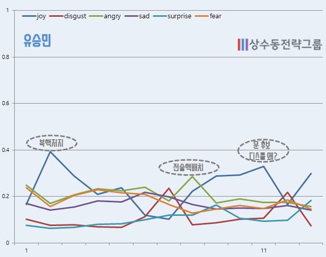KBS 대선토론 각 후보별 감정 상태 | 인스티즈