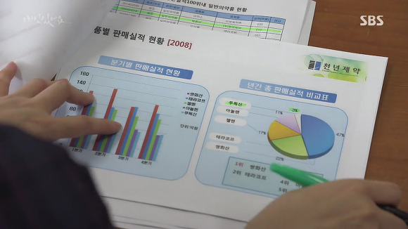 [드라마애인있어요] 흔한 불륜아닌 사랑이야기 6화(3) | 인스티즈