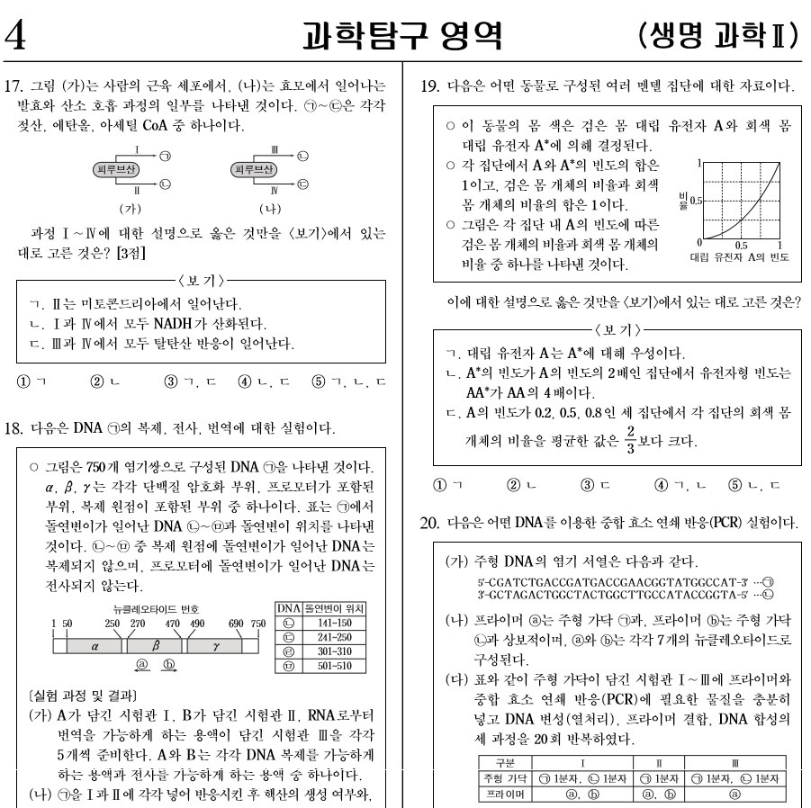 [2015수능] 이번에 통수 제대로 친 생명과학.jpg | 인스티즈