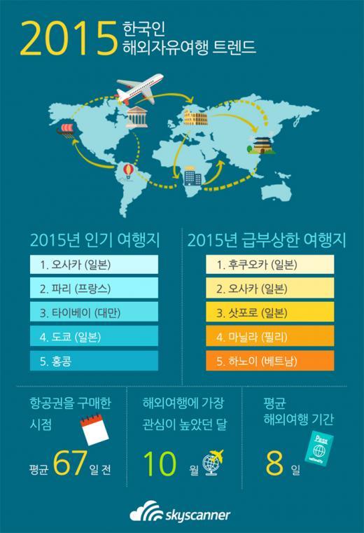 2015 한국인 인기 여행지 TOP 5.jpg | 인스티즈
