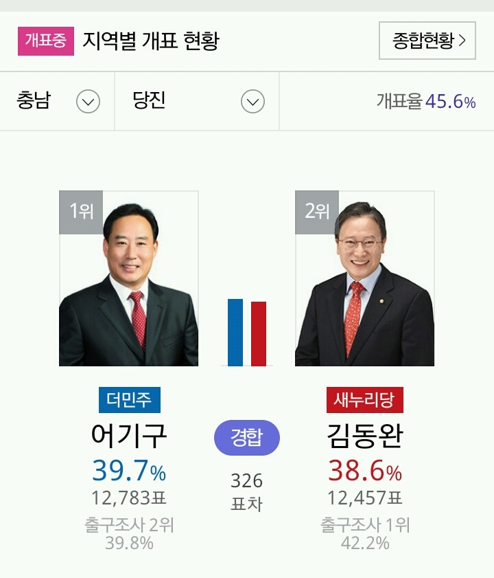 충청도 접전 지역 | 인스티즈