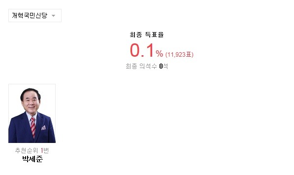 2016 20대 총선 군소정당 비례대표 최종 득표율.jpg | 인스티즈