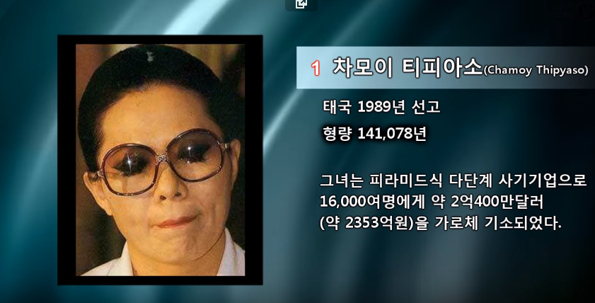 세계에서 가장 긴 범죄자 형량 | 인스티즈