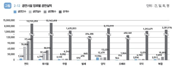 콘서트(공연) 시장 규모 한국-일본 | 인스티즈