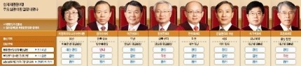 헌재 탄핵심판 선고] 모두가 숨죽인 시간…10일 아침에야 최종결정문 완성 | 인스티즈