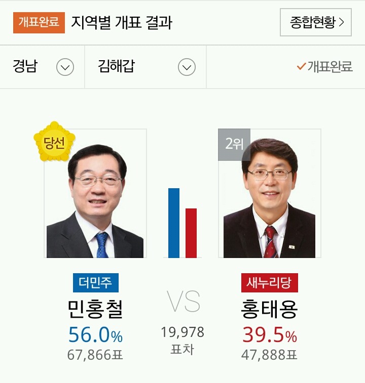 PK지역에서 당선된 야당 의원들 | 인스티즈