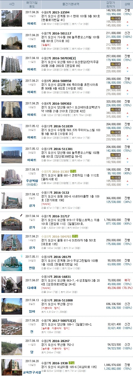 세원법무사사무소 이미지