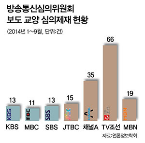 대한민국 참언론.. 종편 스페셜.jpg | 인스티즈