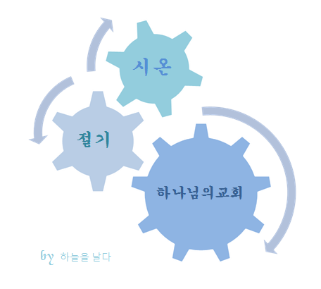 내음성 이미지