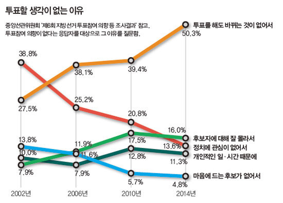 투표를 안하는 이유.jpg | 인스티즈