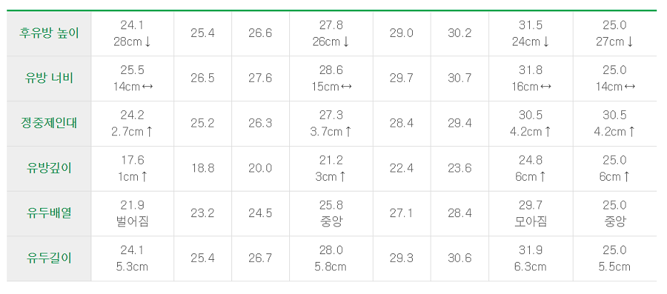 뭐가 다른거지?? | 인스티즈