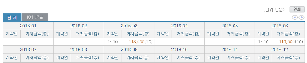 16년 대구에서 10억넘게 팔린 아파트들 | 인스티즈