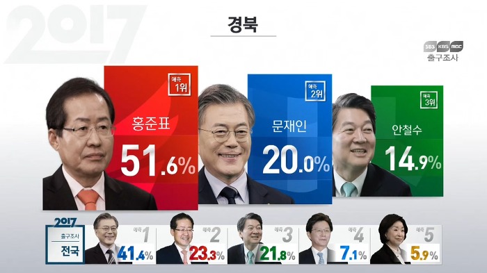 지역별 출구조사 결과 | 인스티즈