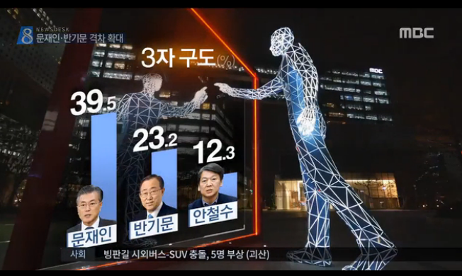 지지율 격차 더 벌어진 문재인-반기문 ㅋㅋㅋㅋㅋ | 인스티즈