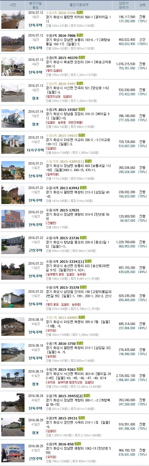 윤선생영어교실 병점교육센터 이미지