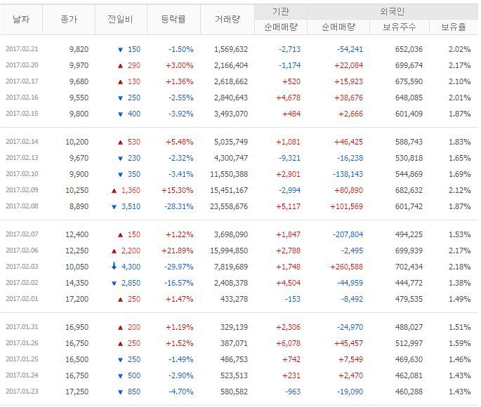 지엔코 이미지