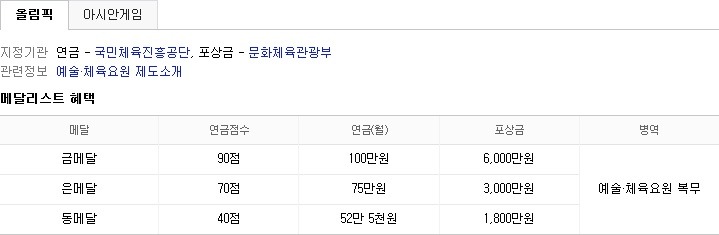 올림픽, 아시안게임 메달리스트 혜택.jpg | 인스티즈