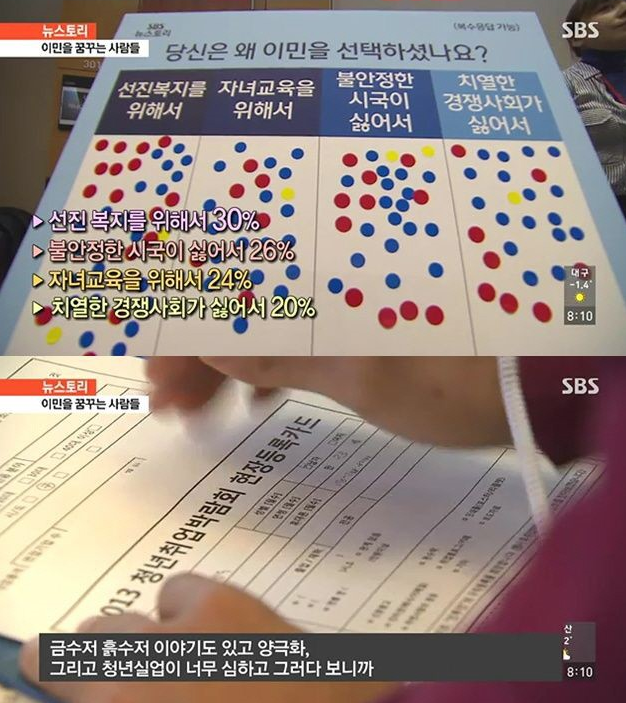 이민을 준비하는 사람들.jpg | 인스티즈