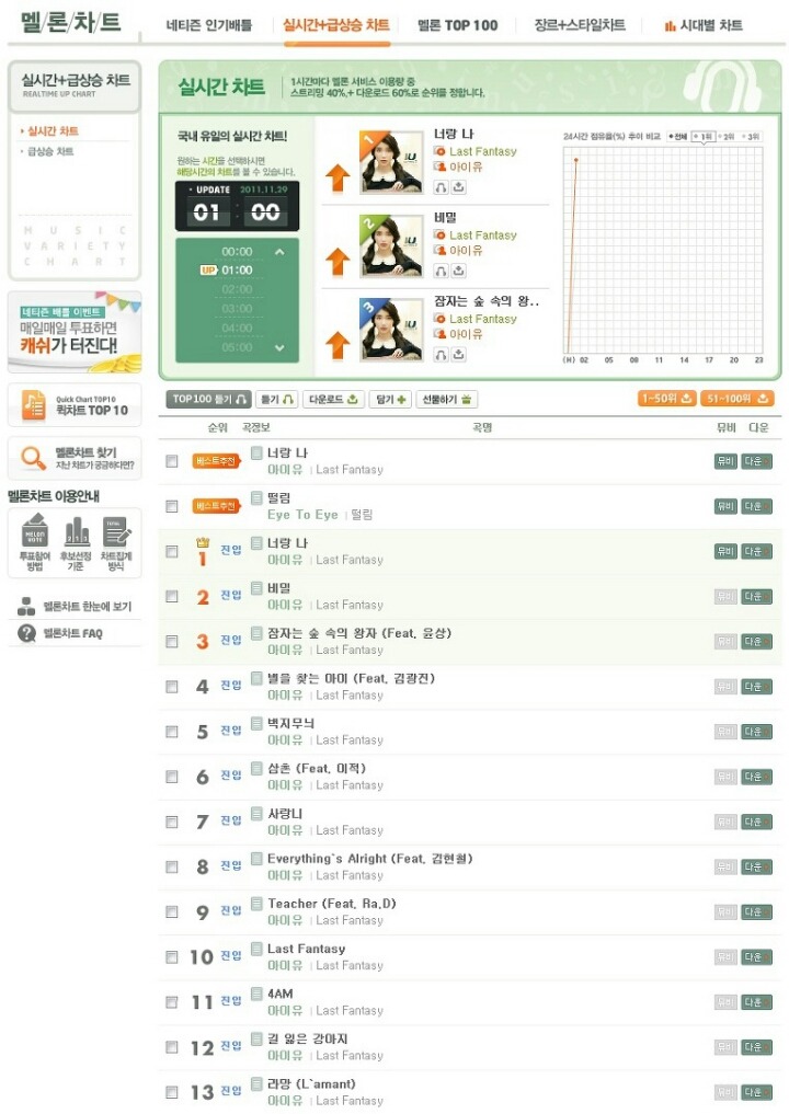 아이유가 1주일마다 경신하는 기록 | 인스티즈