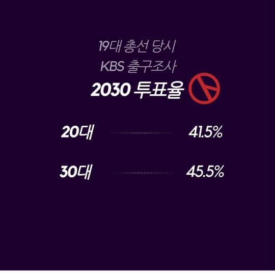  2030 투표로 분노를 보여주다 | 인스티즈