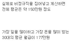 한국 근로자 평균 월급이 264만원인 이유 | 인스티즈