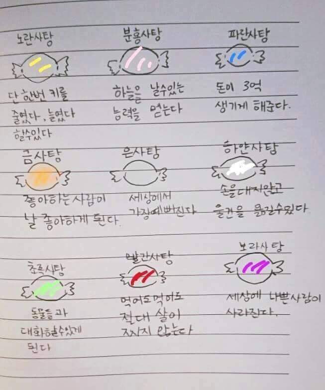 먹고싶은 사탕은? | 인스티즈