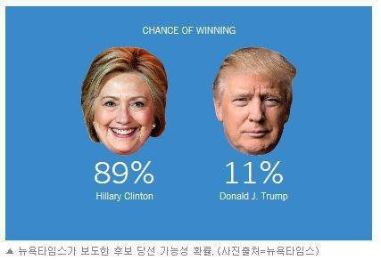 어제자 대선 후보 지지율 변화 (홍준표 +5% 문재인 - 6%) 어짜피 문재인이 된다? 지금도 과연 그럴까? | 인스티즈