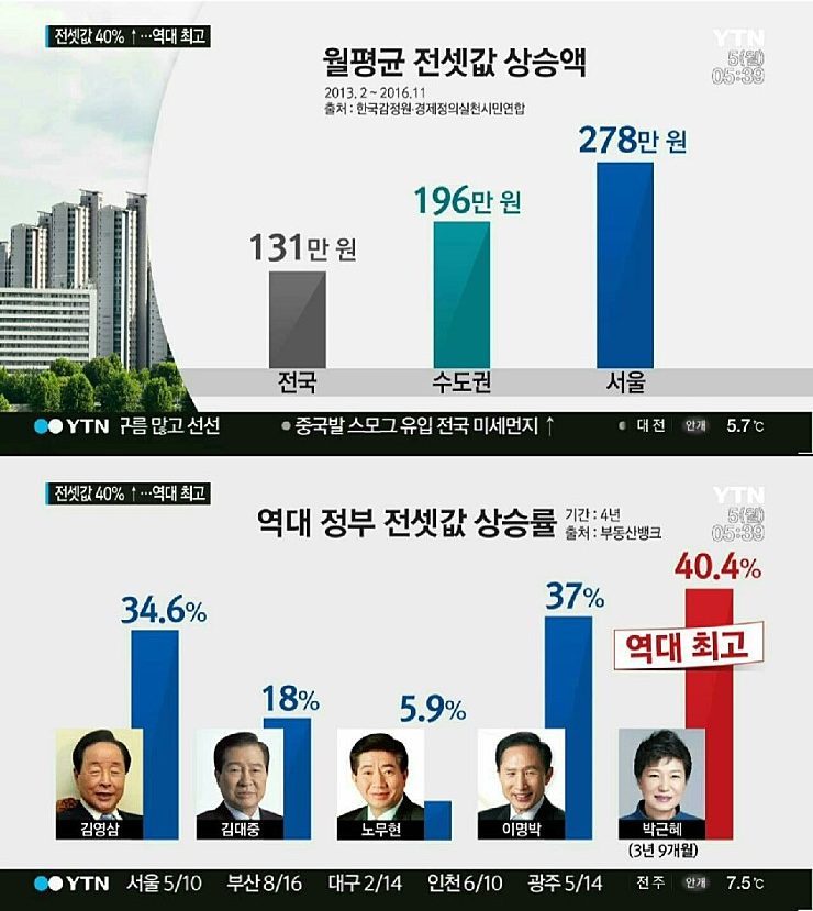 역시 서민 생각하는 당은 새누리죠!!!!빼애액 | 인스티즈