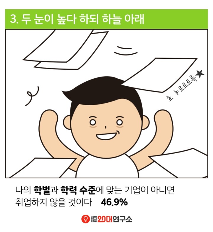 2016 전국 대학생 취업준비 실태조사.jpg | 인스티즈