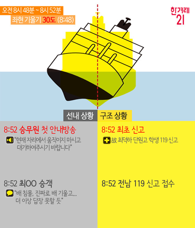 배가 기우는 동안 일어난 진짜 이야기 | 인스티즈