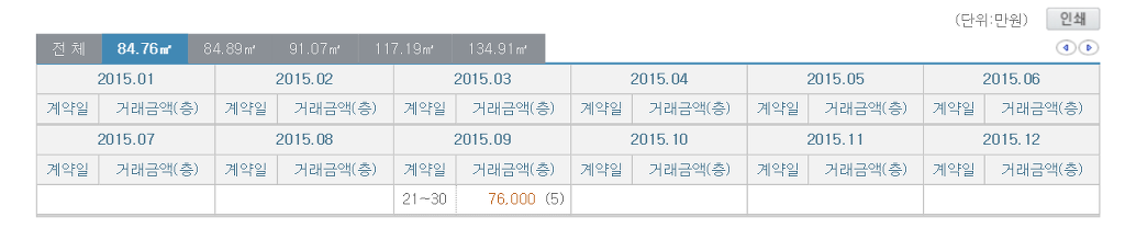 청담동 집값 | 인스티즈