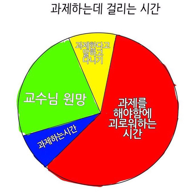 야 나 이제 과제하러간다 진짜 ㅋㅋㅋㅋ 진짜 과제함 안녕 | 인스티즈