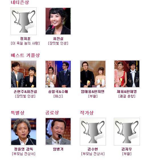 공동수상이었지만 가장 공정했던 05년 케백수연기대상 | 인스티즈