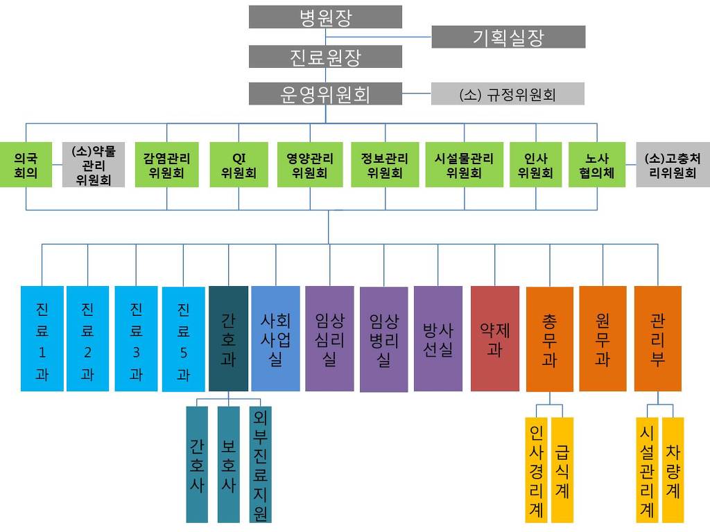 두리인력개발 이미지