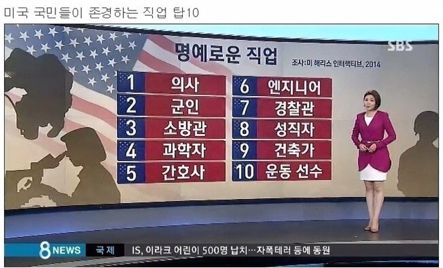 미국인들이 선망하는 직업들 | 인스티즈