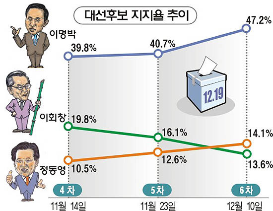 07시즌 이명박 vs 17시즌 문재인.jpg | 인스티즈