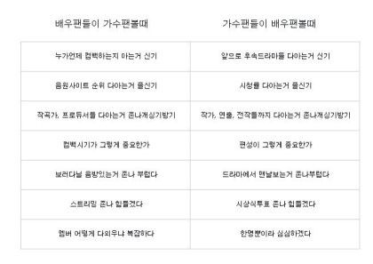 아이돌 팬과 배우 팬의 차이점 | 인스티즈