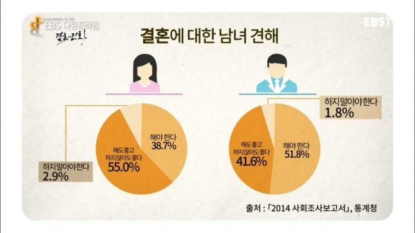 여자들이 결혼하기 싫어하는 이유 | 인스티즈