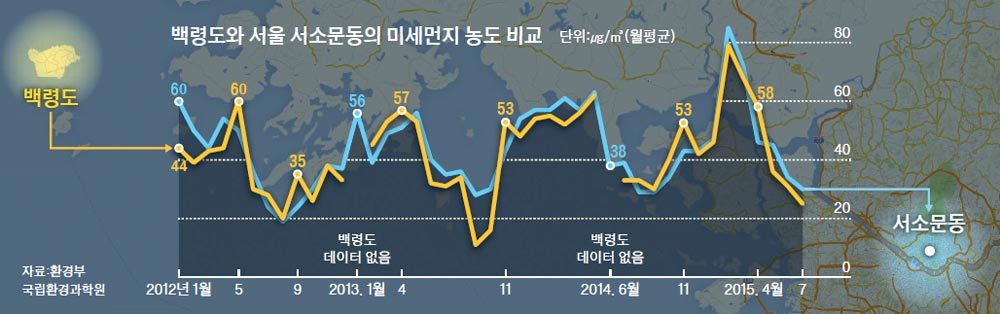 미세먼지 대부분이 중국발이라는 증거.fact | 인스티즈